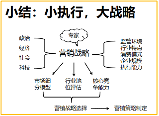 營(yíng)銷班