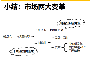 營(yíng)銷班