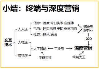 營(yíng)銷班